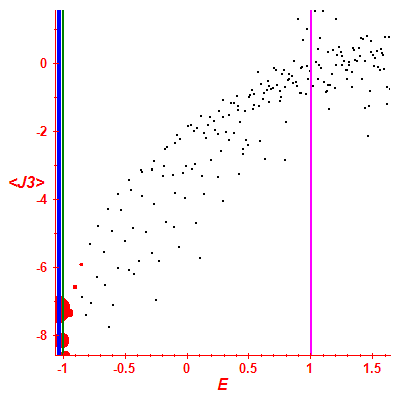 Peres lattice <J3>